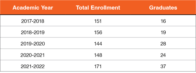 degree-plans-osu-okc-surveying-program